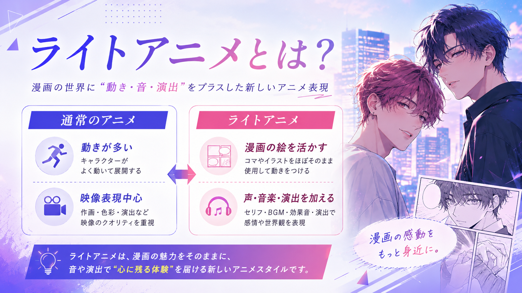 ライトアニメの特徴を分かりやすく整理した図