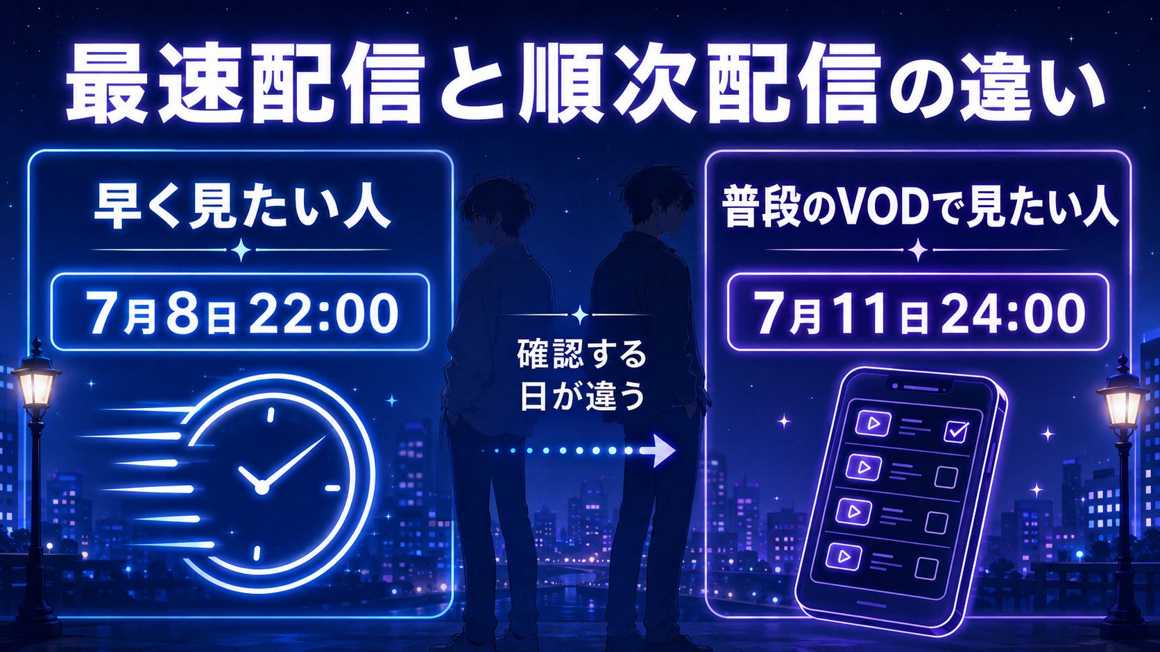 パーフェクトアディクションの最速配信と順次配信の違い