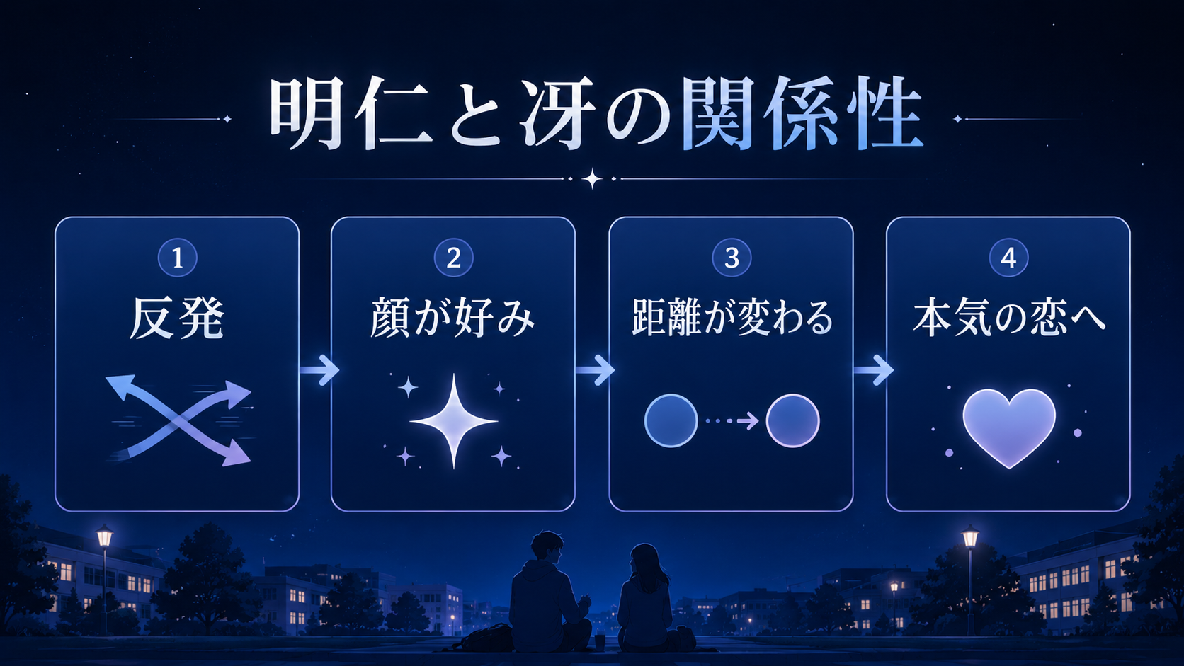 パーフェクトアディクションの明仁と冴の関係性図