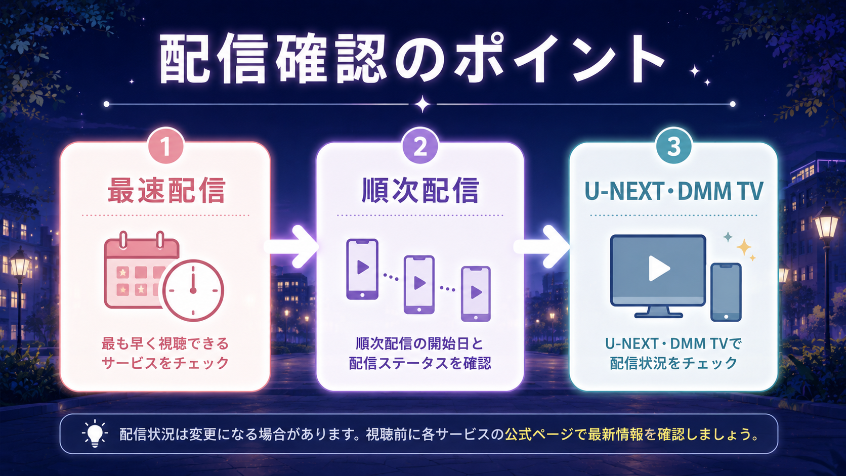 パーフェクトアディクションの配信確認ポイント